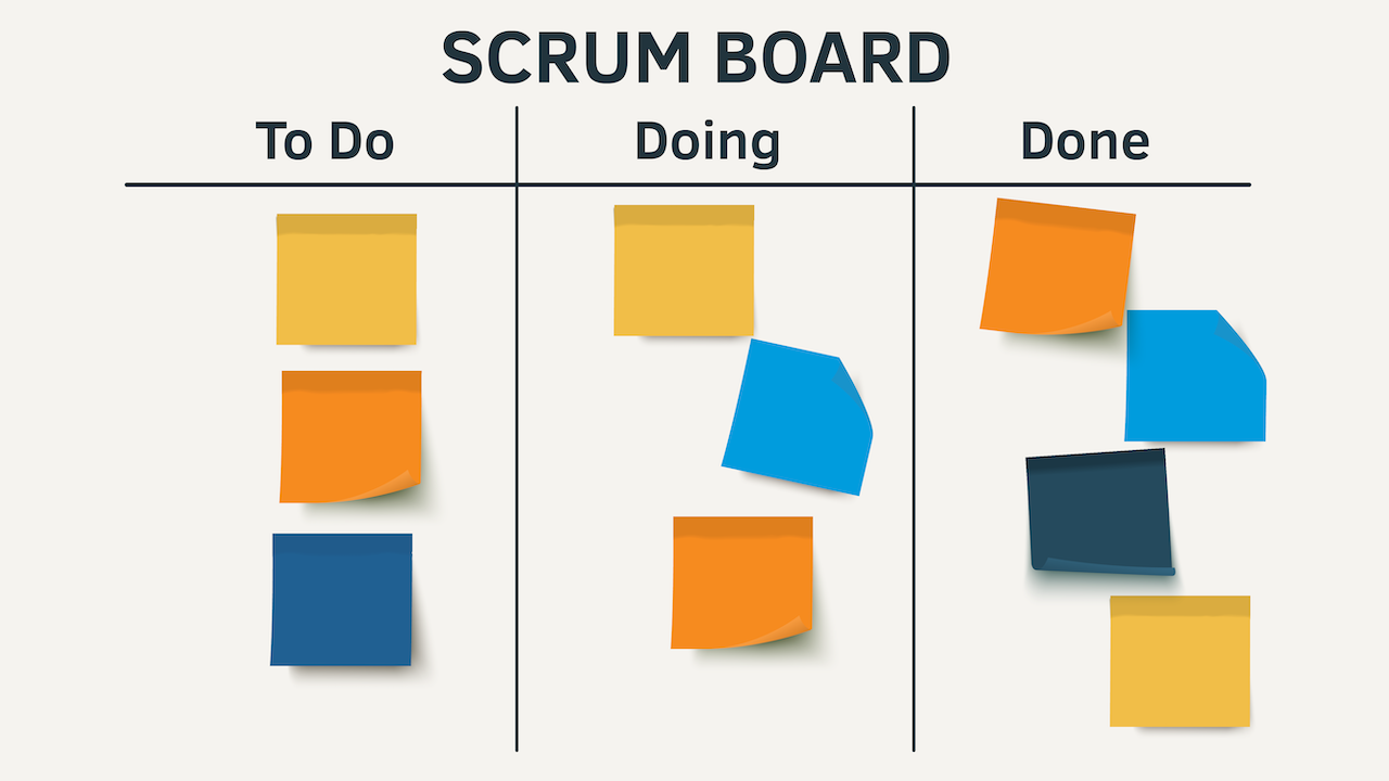 An illustration of a scrum board